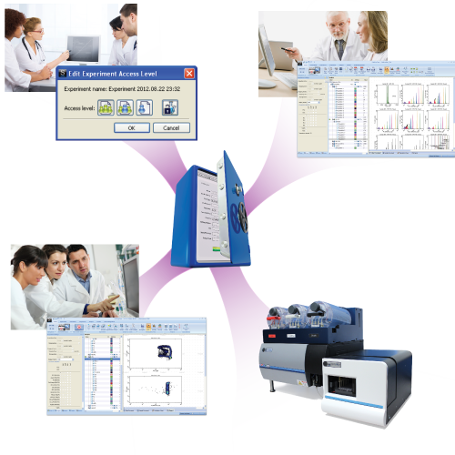 CellCapTure Software - Stratedigm Flow Cytometers